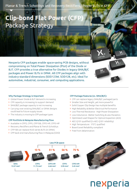 Clip-bond Flat Power (CFP) Package Strategy