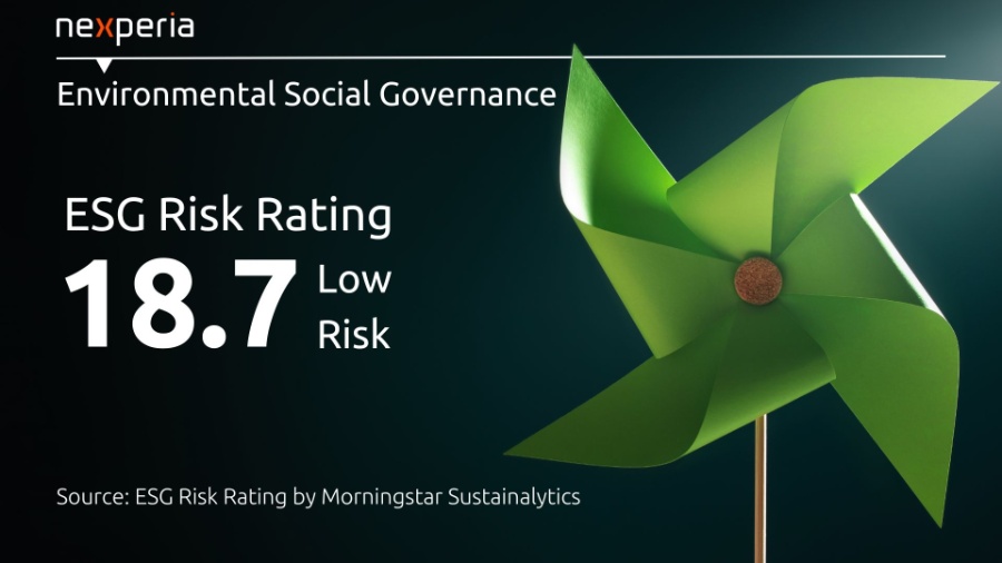 First ESG Risk Rating